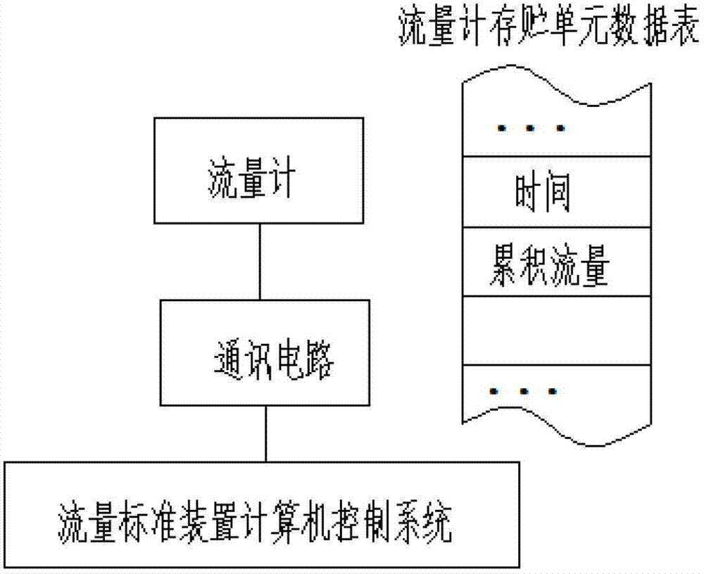 Flowmeter and calorimeter asynchronous metering and detecting method and detecting system based on communication