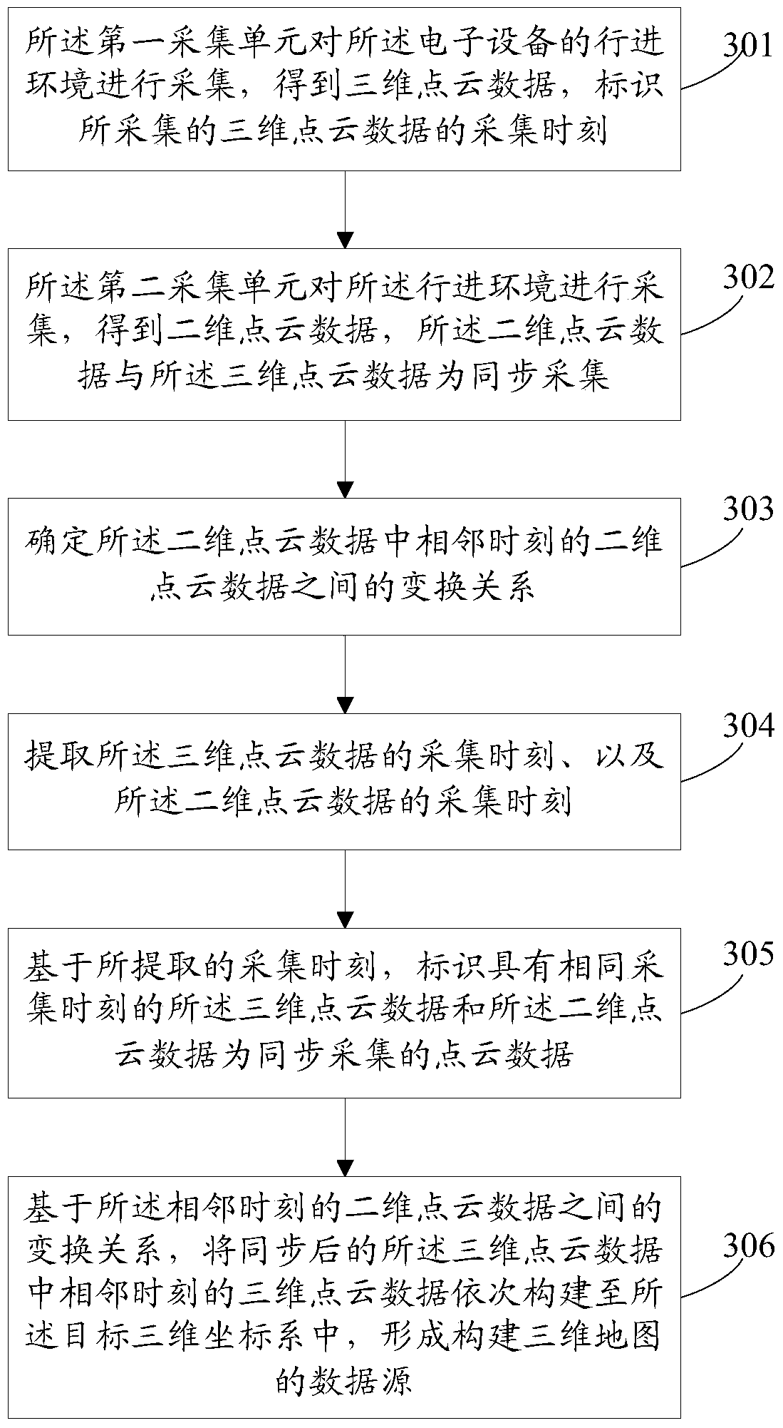 Information processing method and electronic device