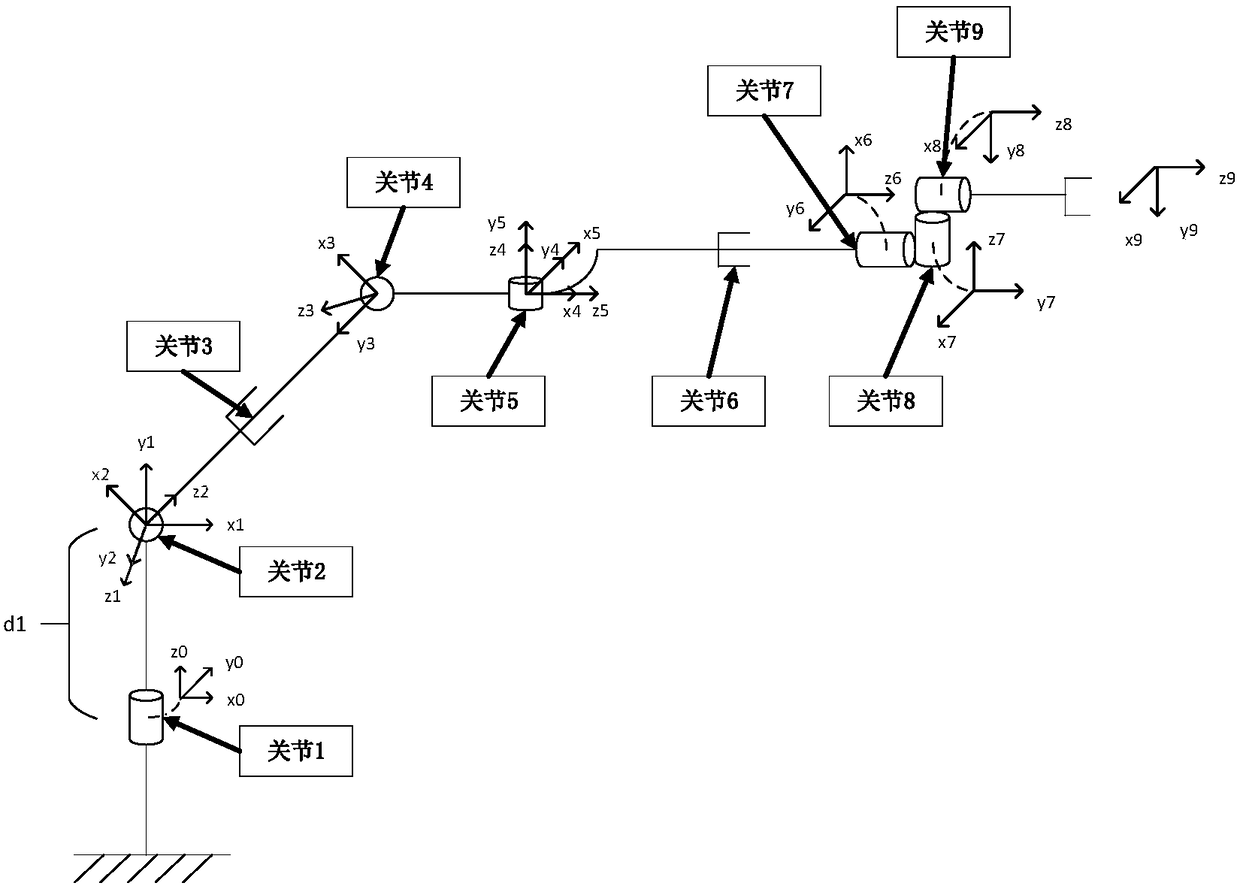 Control method of intelligent concrete shotcrete robot for tunnel