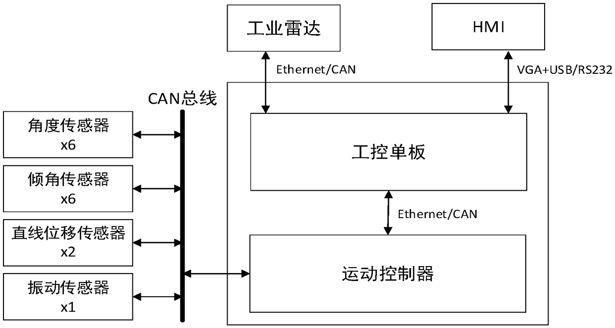 Control method of intelligent concrete shotcrete robot for tunnel