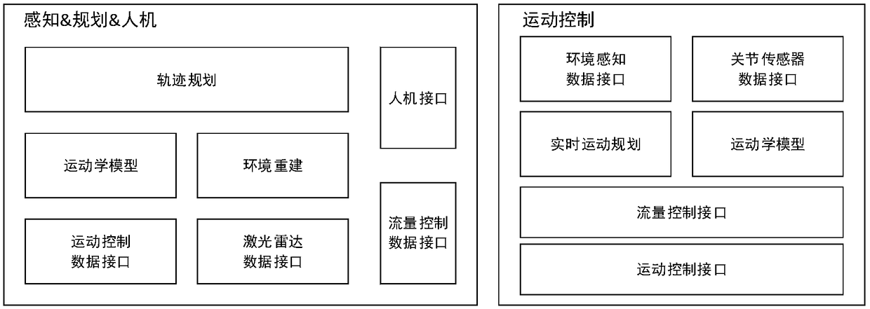 Control method of intelligent concrete shotcrete robot for tunnel