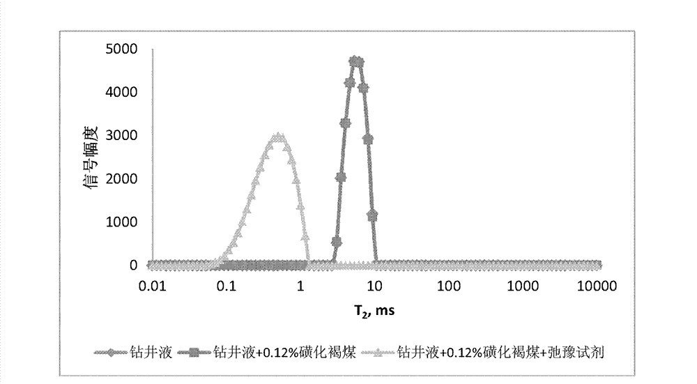 Method for identifying in-place oil display in presence of drilling fluid solid-state fluorescent additive