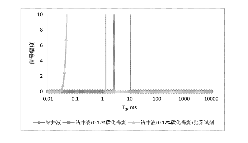 Method for identifying in-place oil display in presence of drilling fluid solid-state fluorescent additive