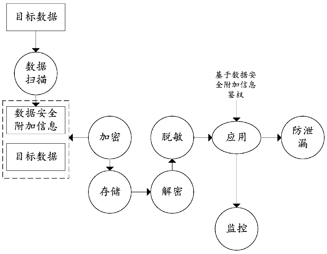 Data protection method, data generation method, data transmission method, equipment and storage medium