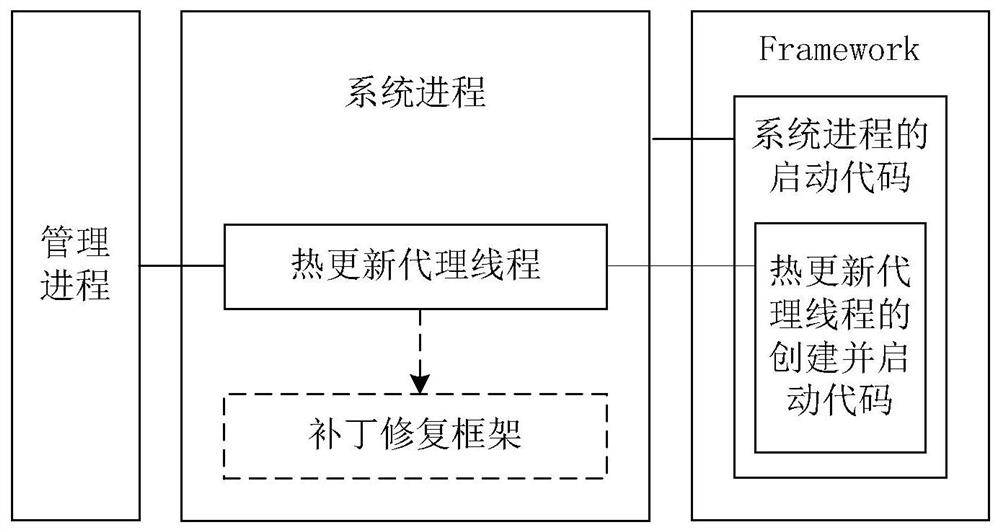 Hot update method, operating system, terminal device and storage medium