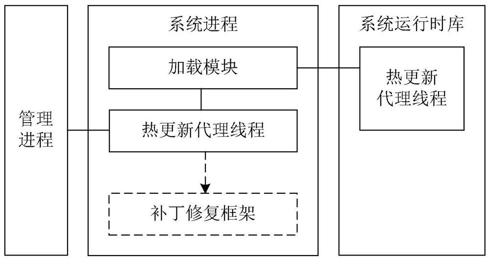 Hot update method, operating system, terminal device and storage medium