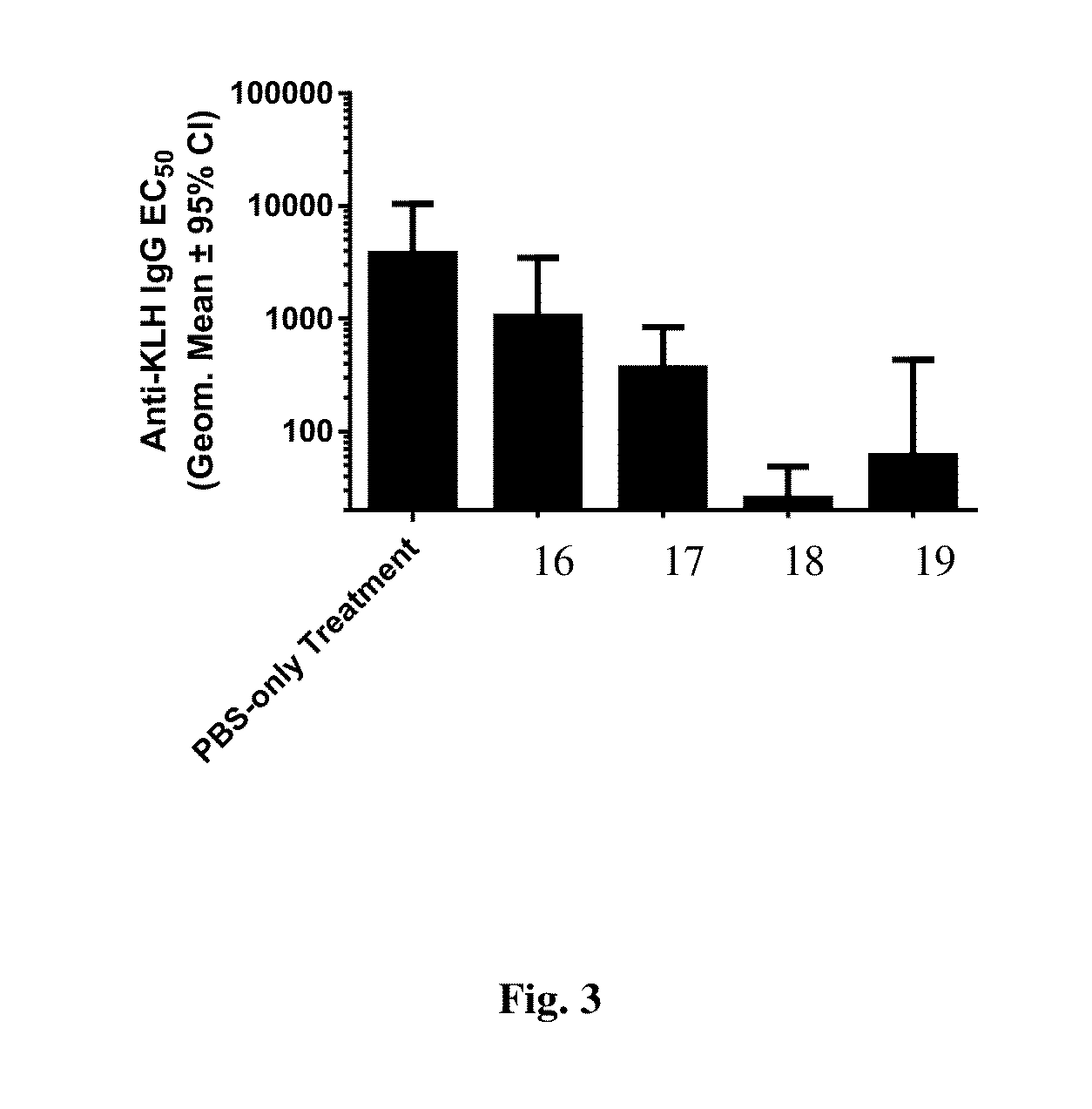 Methods and compositions related to synthetic nanocarriers with rapamycin in a stable, super-saturated state