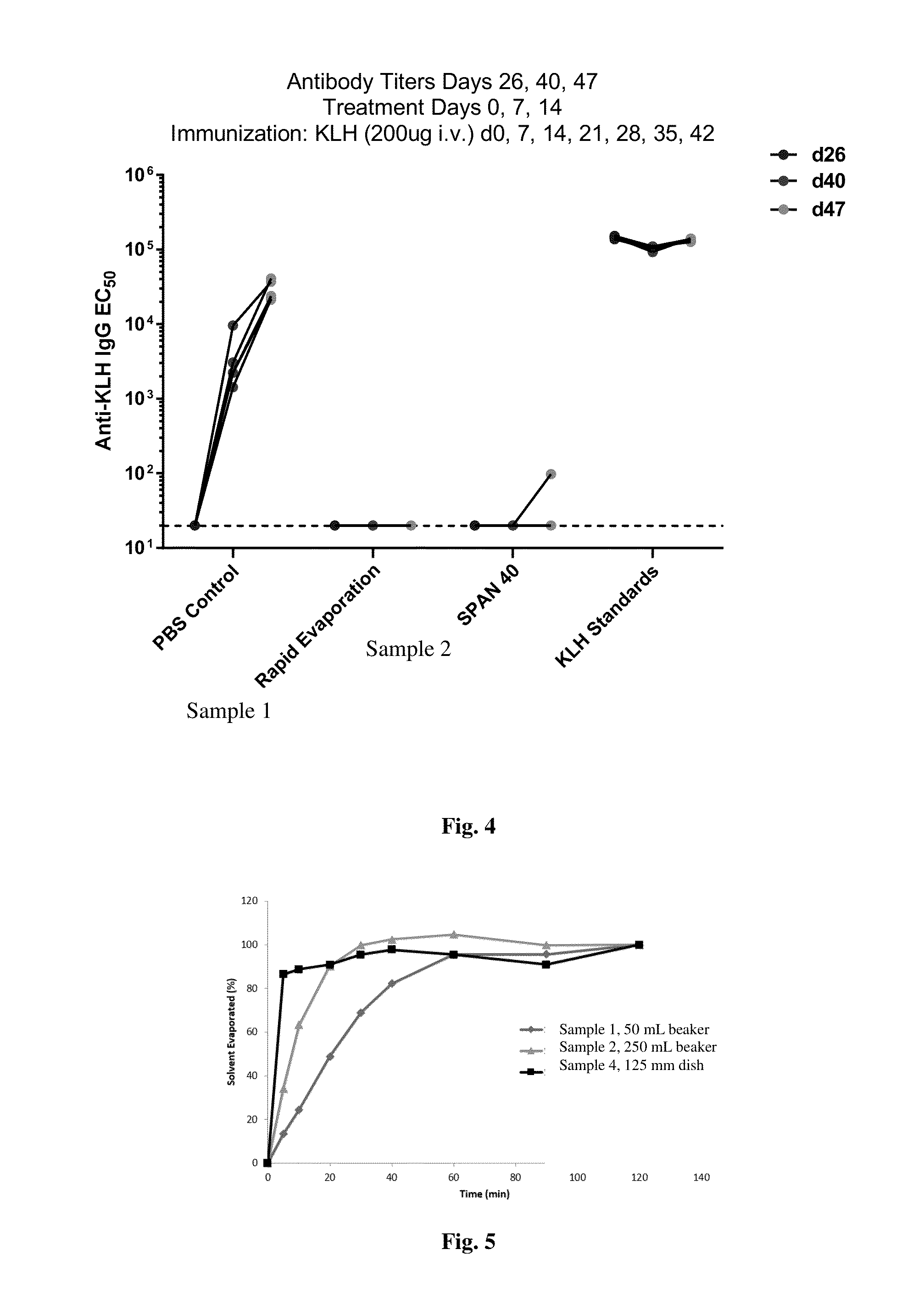 Methods and compositions related to synthetic nanocarriers with rapamycin in a stable, super-saturated state