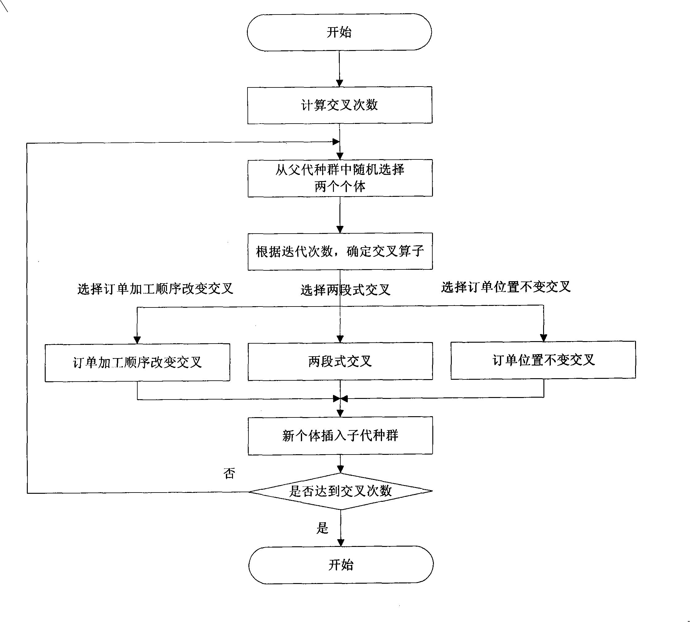 Genetic operation operator based on indent structure for producing quening system