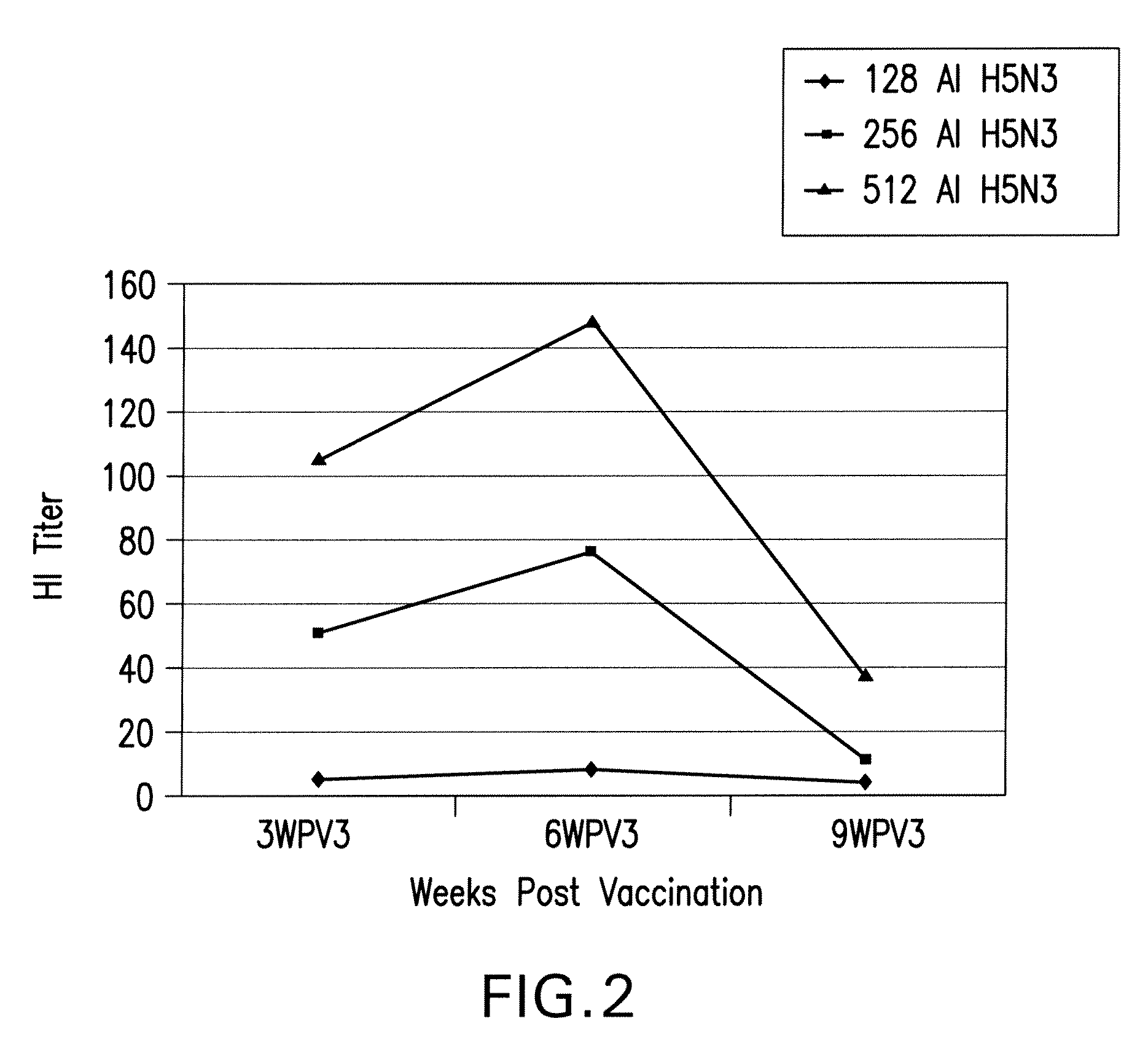Emulsion vaccine compositions comprising antigen and adjuvant in the aqueous phase