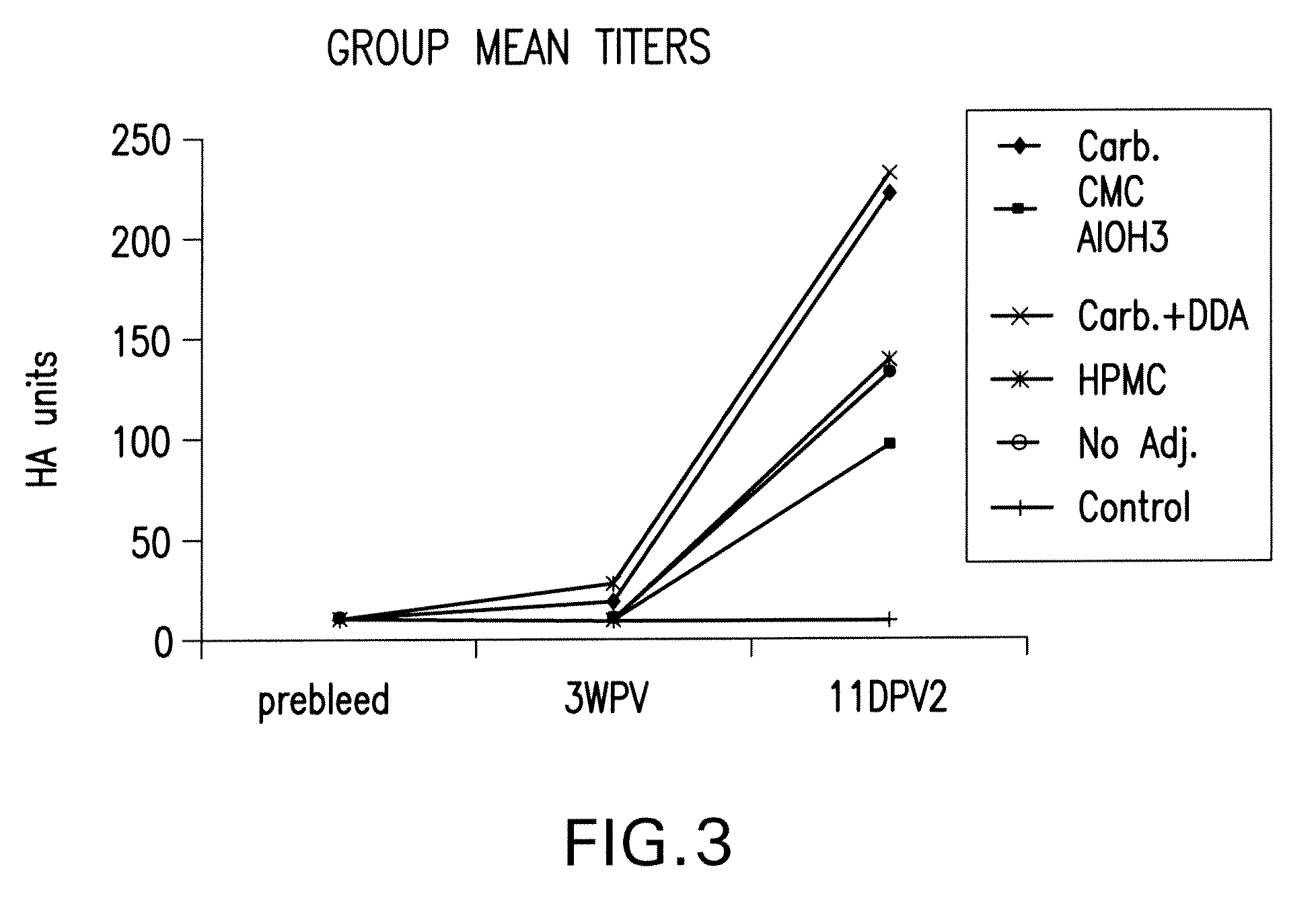 Emulsion vaccine compositions comprising antigen and adjuvant in the aqueous phase