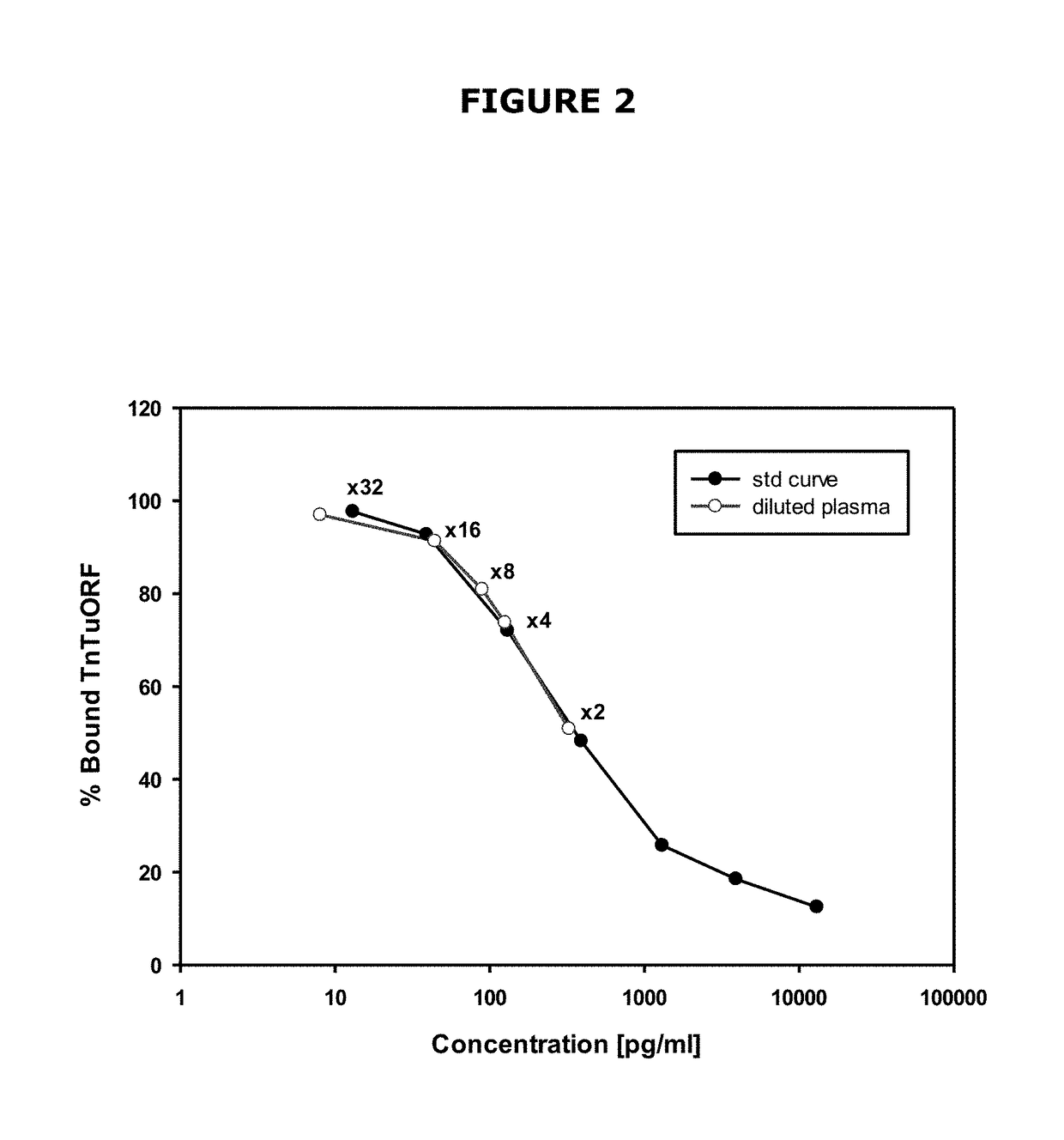 Biomarker for cardiac disorders