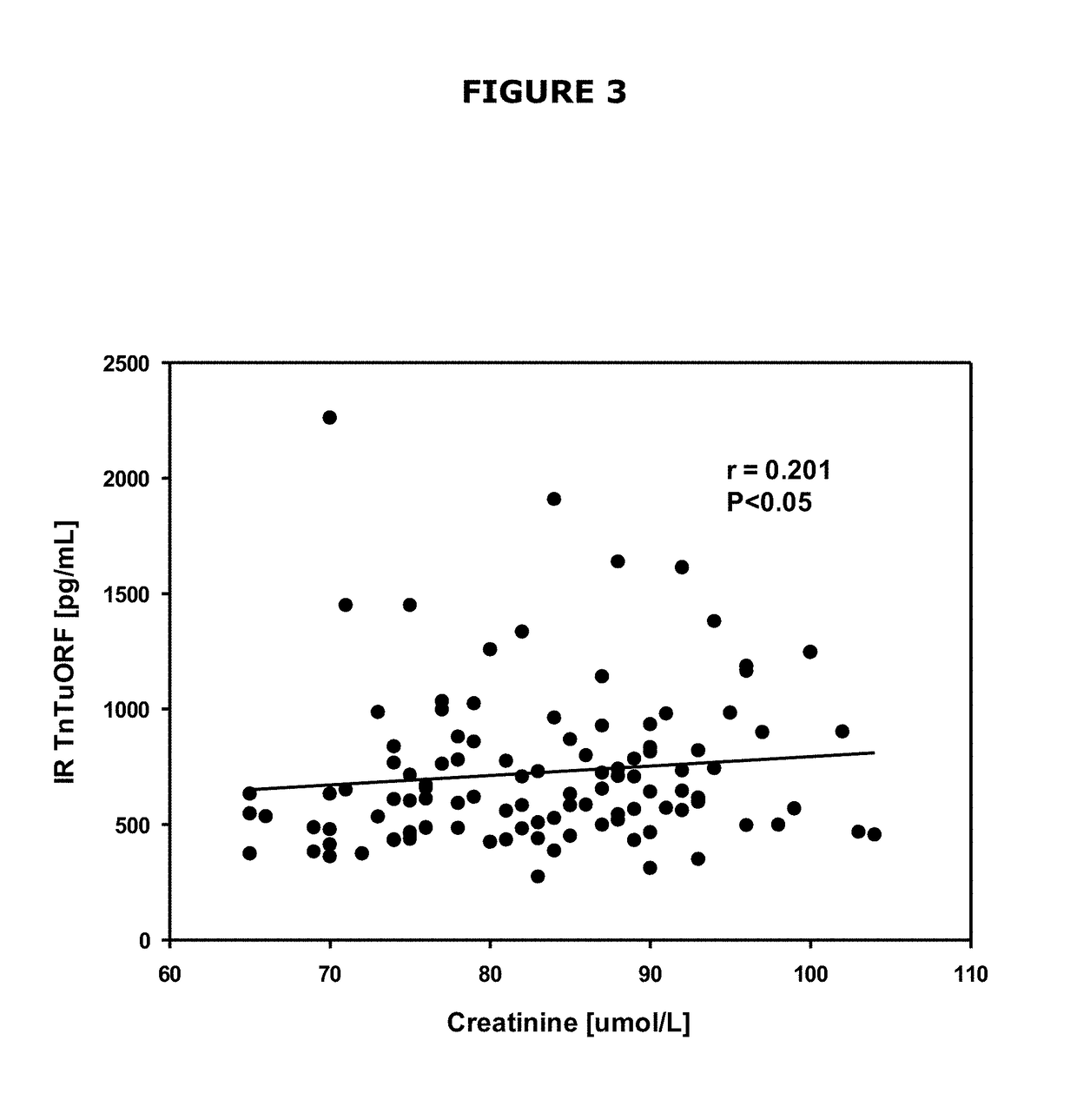 Biomarker for cardiac disorders