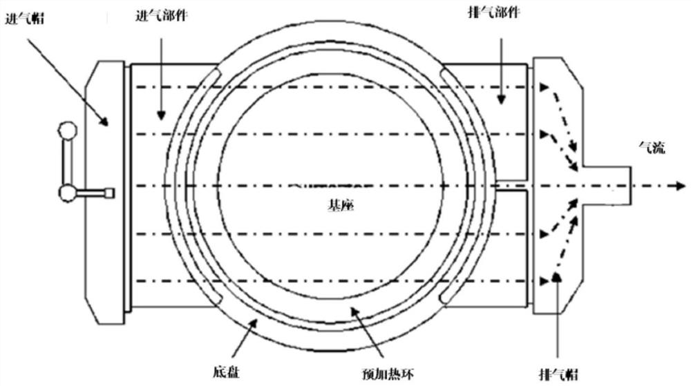 Fluid director and epitaxial wafer manufacturing equipment