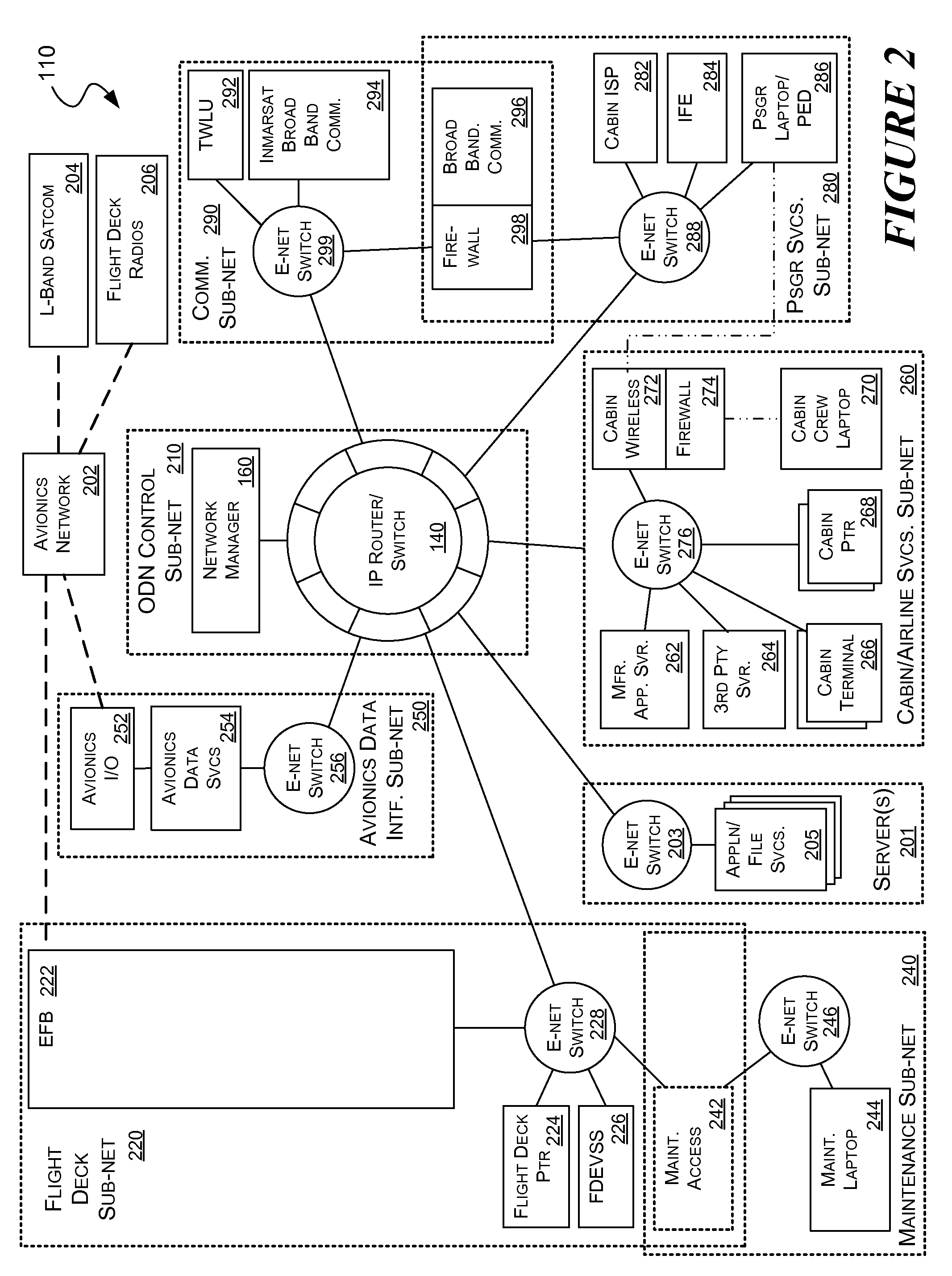 Scalable On-Board Open Data Network Architecture