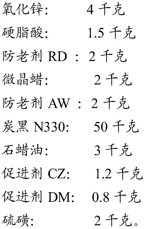 Rubber compound additive particle, preparation method thereof and application of particle