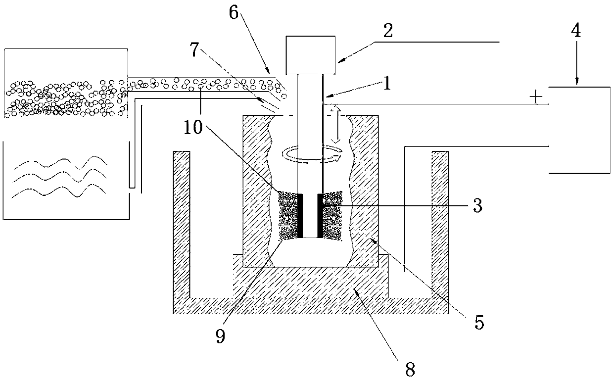 Electric spark deposition device