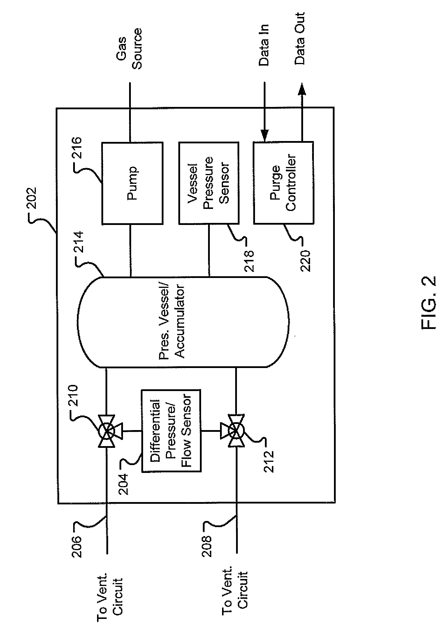 Ventilator With Controlled Purge Function