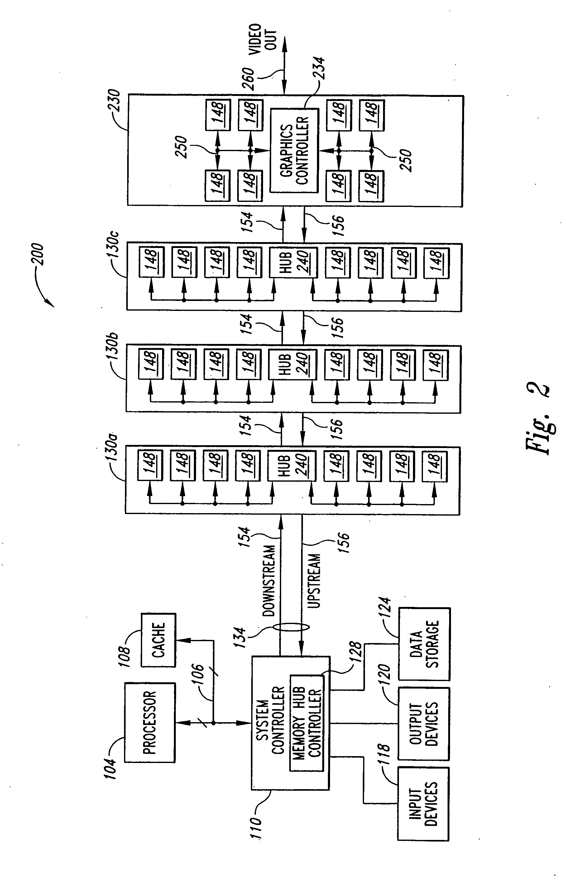 System and method for memory hub-based expansion bus