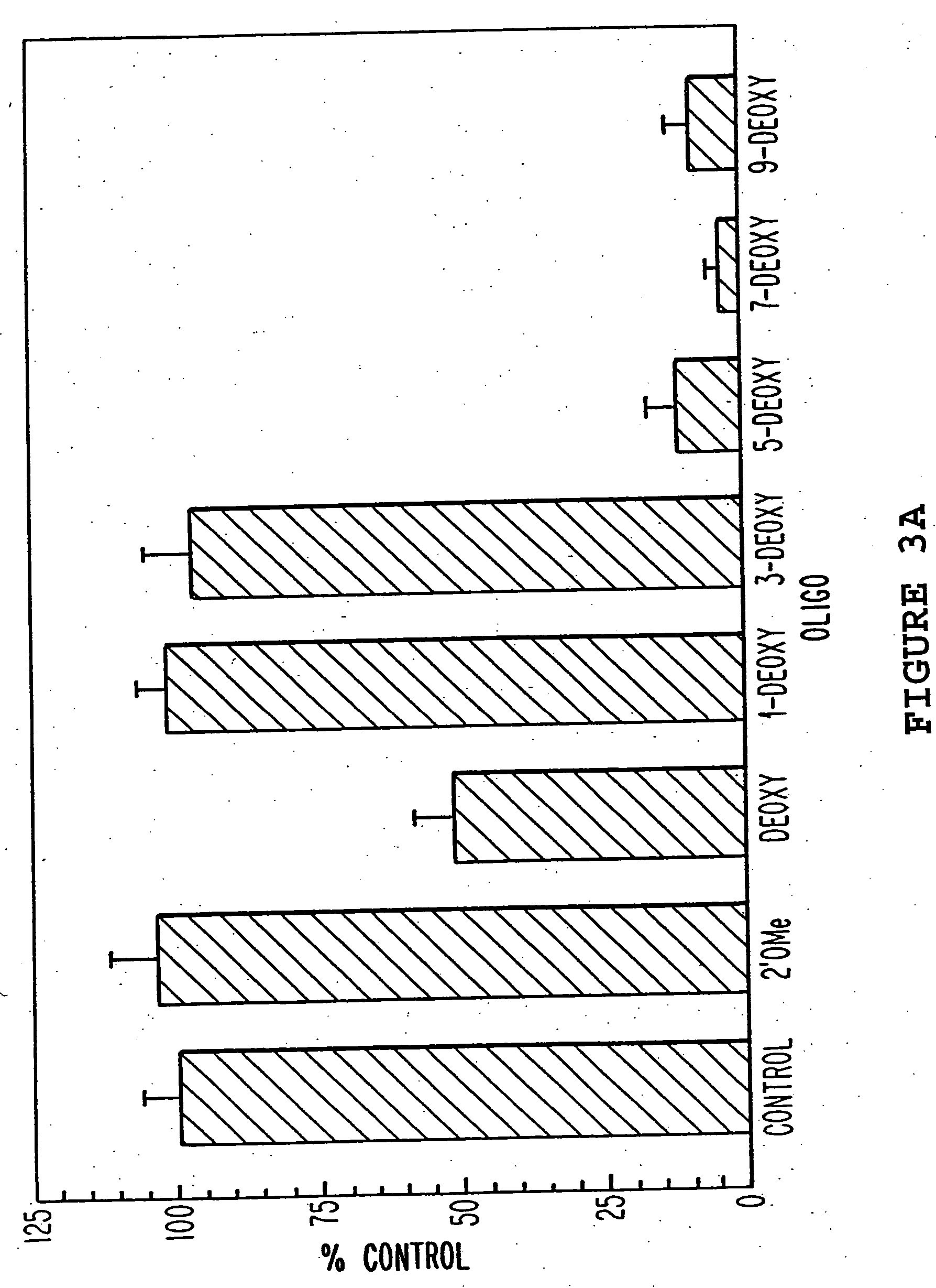Methods of using mammalian RNase H and compositions thereof