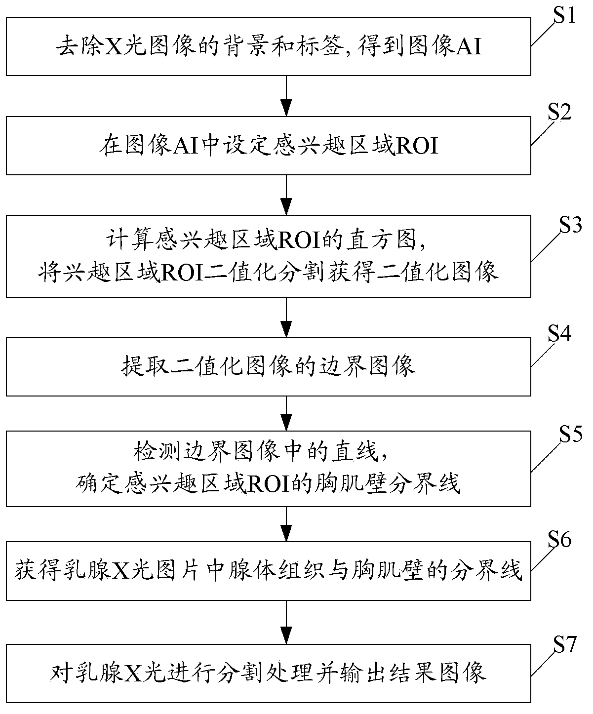 Cutting method of pectoral muscle region in mammary gland X-ray image