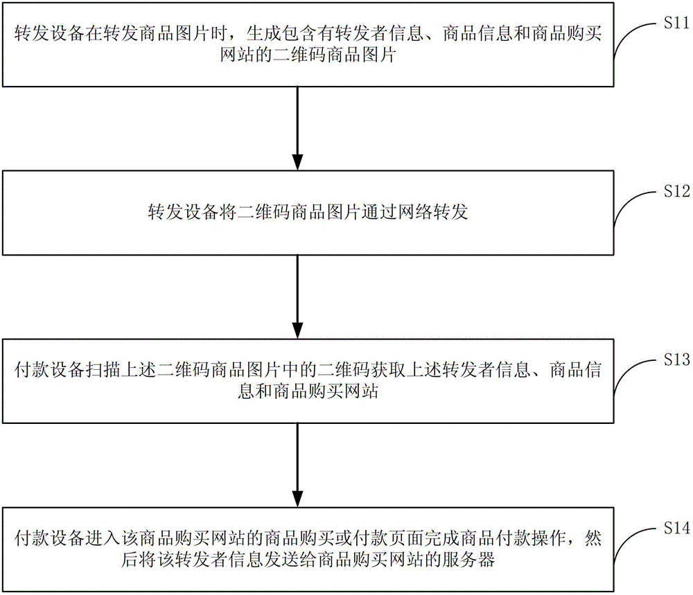 Communication information forwarding and payment method and system