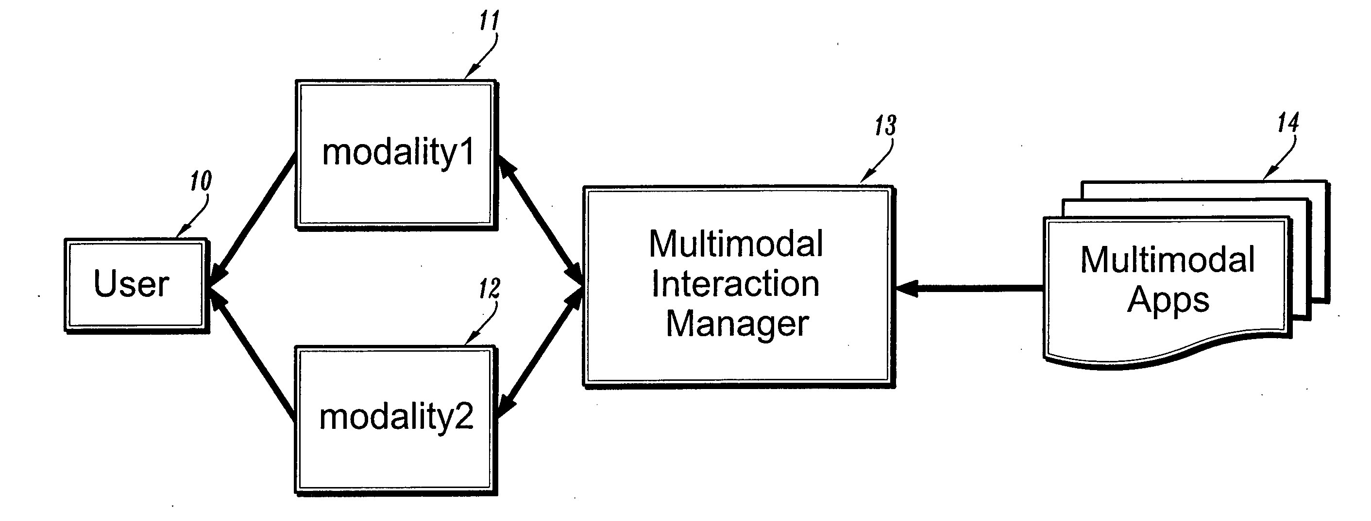 System for Factoring Synchronization Strategies From Multimodal Programming Model Runtimes