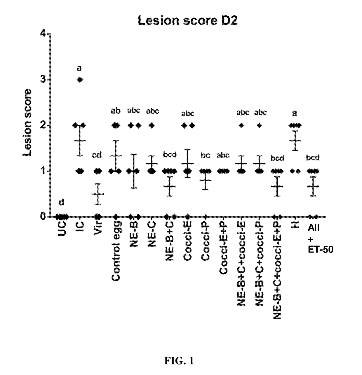 Hyperimmunized egg product for treatment of necrotic enteritis in poultry