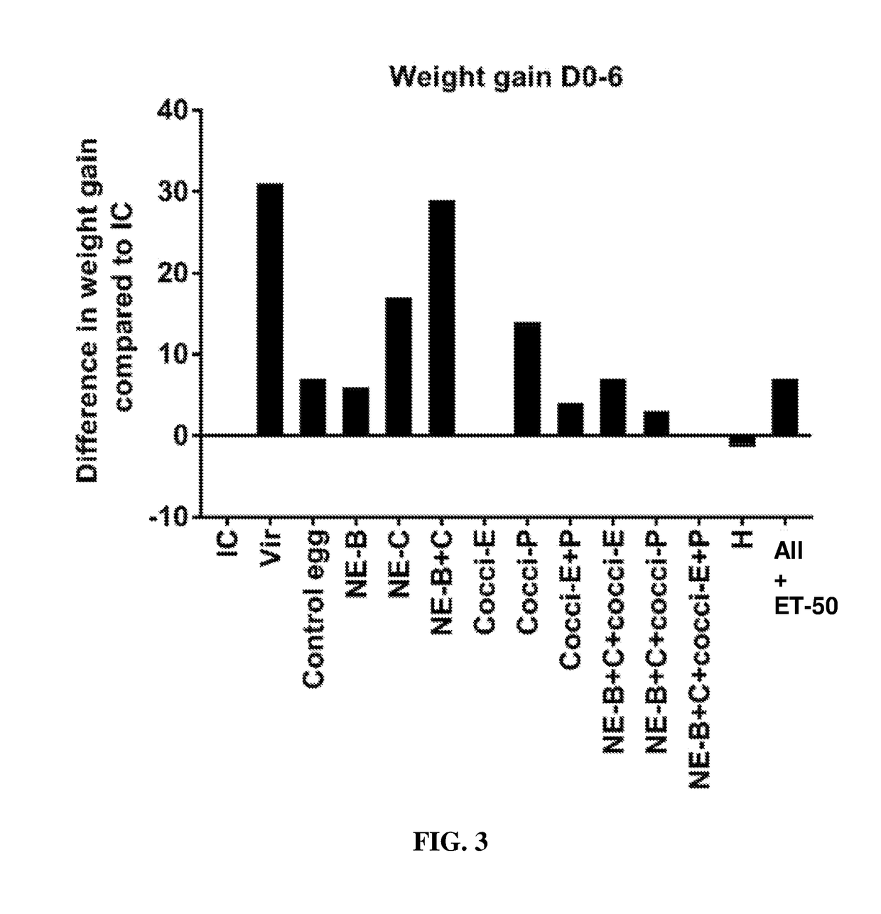 Hyperimmunized egg product for treatment of necrotic enteritis in poultry