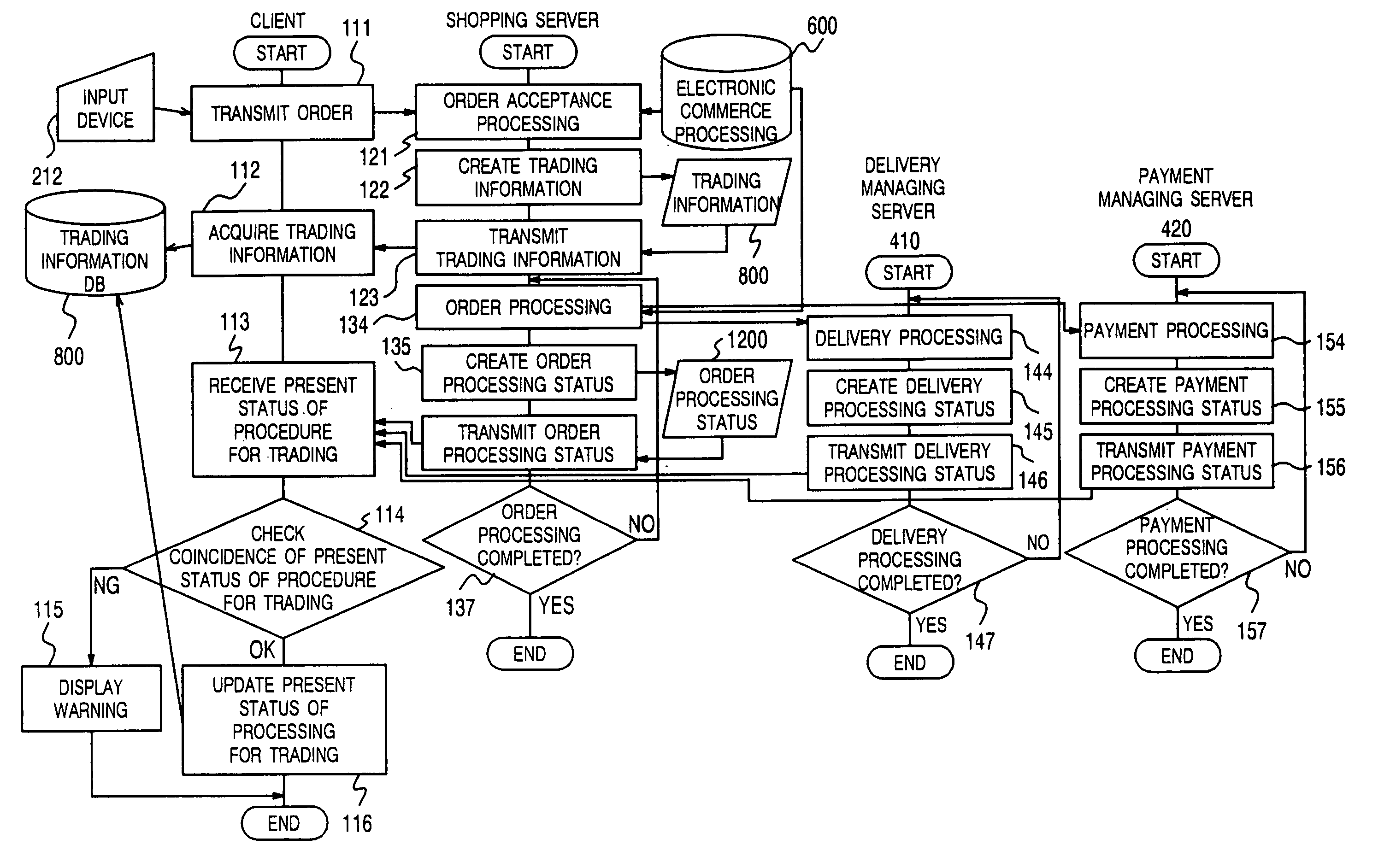 Electronic commerce support method and apparatus