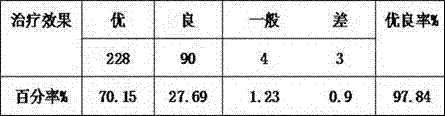 Bone-setting powder traditional Chinese medicine composition and preparation method thereof