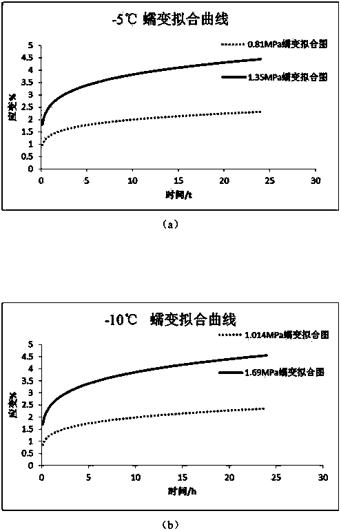 Drilling fluid density determination method capable of controlling creep shrinkage of boreholes in frozen earth stratum