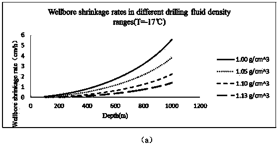 Drilling fluid density determination method capable of controlling creep shrinkage of boreholes in frozen earth stratum