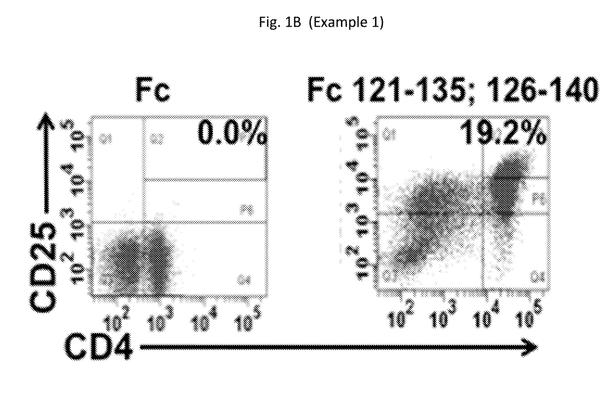 Compositions for expanding regulatory t cells (TREG), and treating autoimmune and inflammatory diseases and conditions