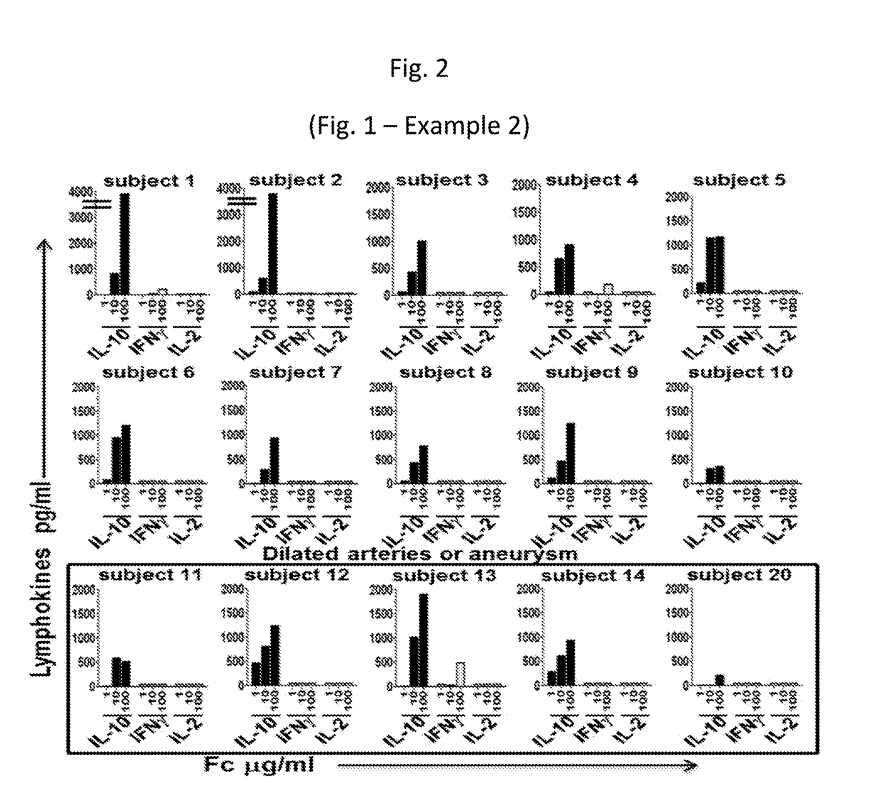 Compositions for expanding regulatory t cells (TREG), and treating autoimmune and inflammatory diseases and conditions