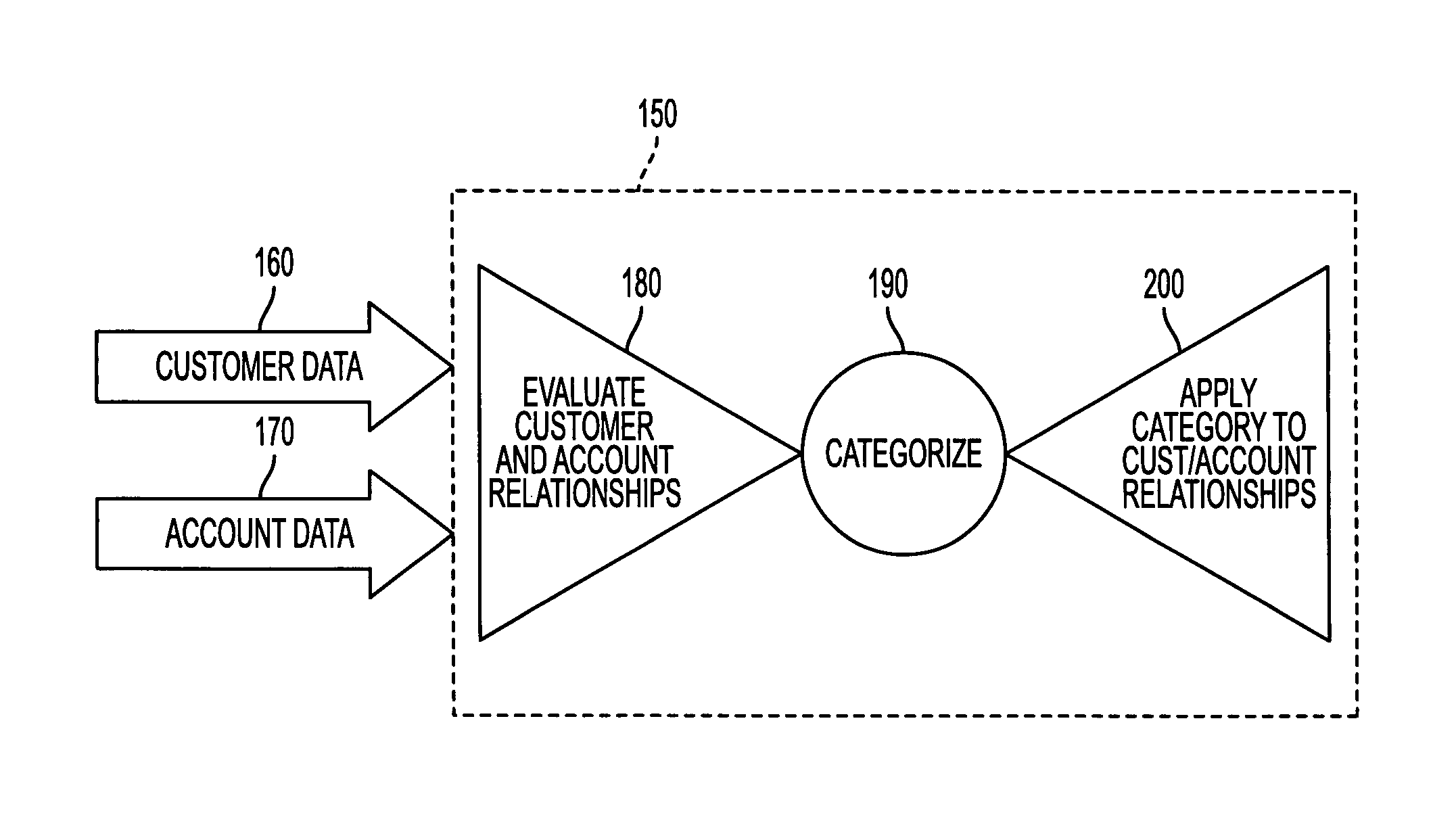Simultaneous customer/account strategy execution in a decision management system