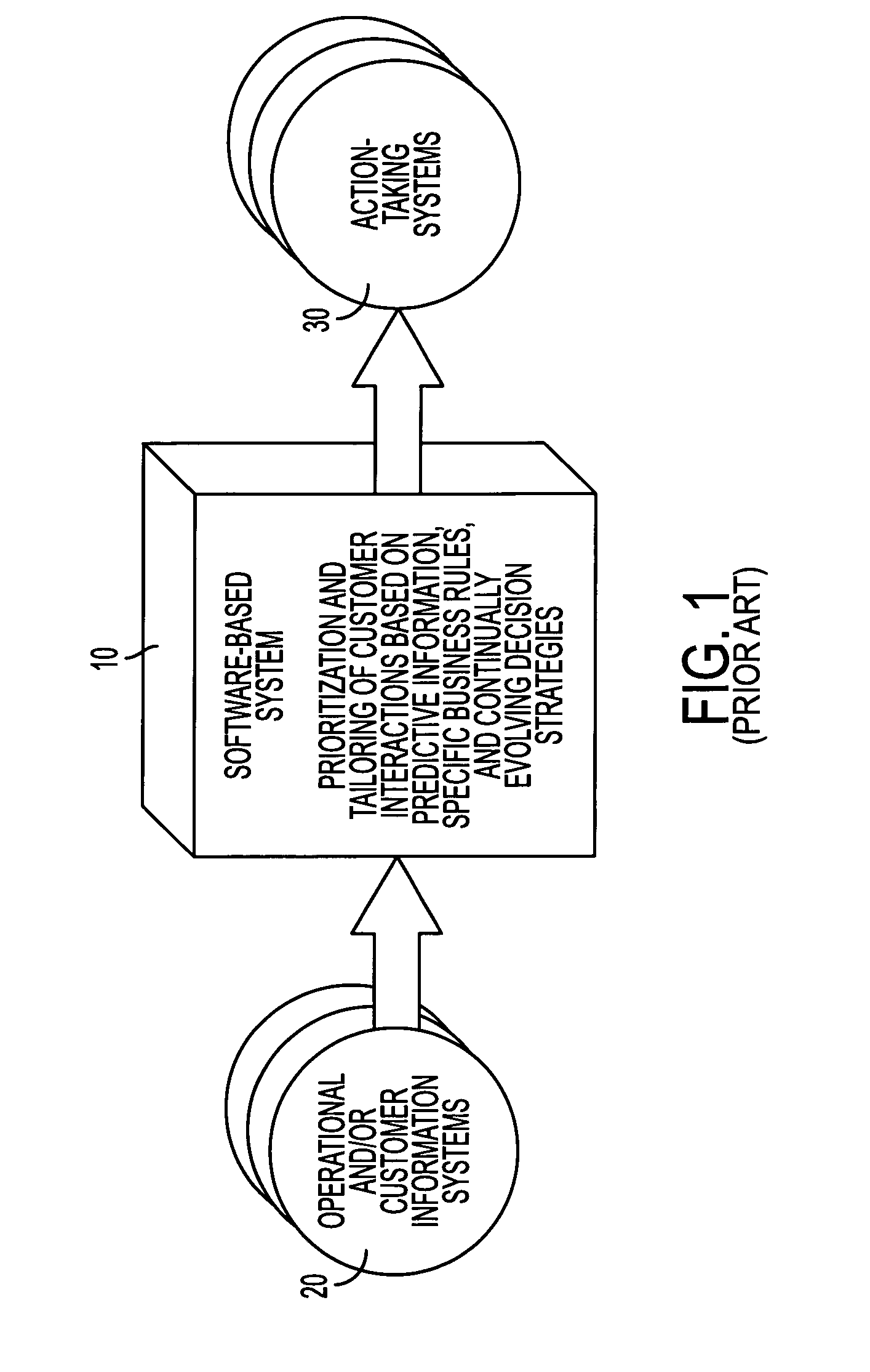 Simultaneous customer/account strategy execution in a decision management system