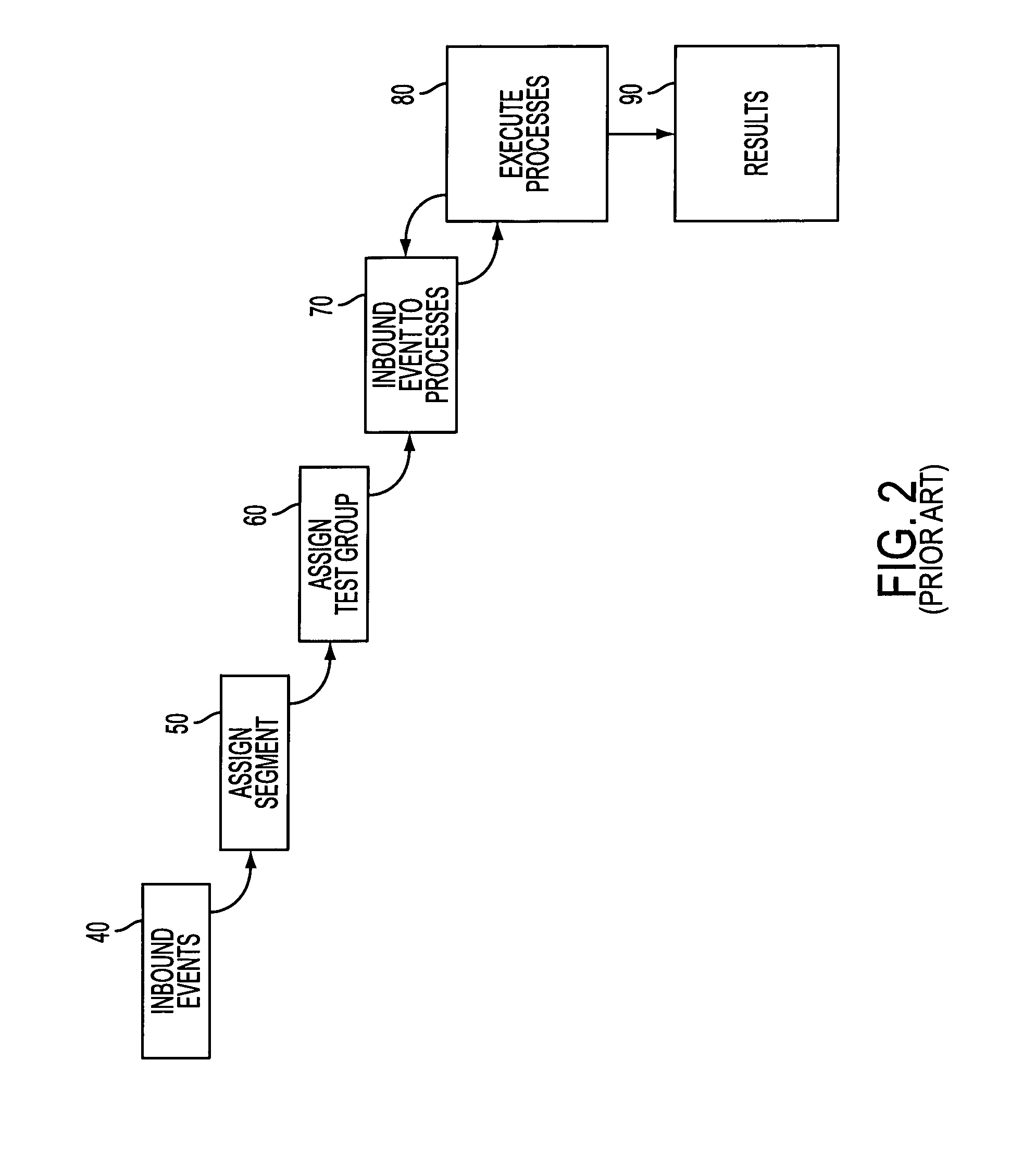 Simultaneous customer/account strategy execution in a decision management system