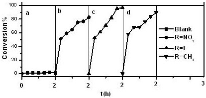 Prolinol rapid desulfurizer and preparation method thereof