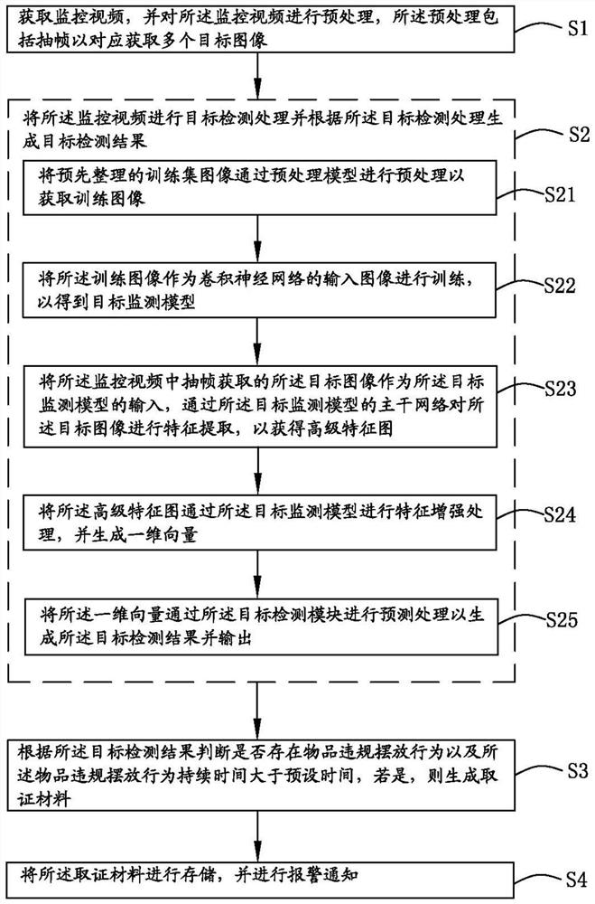 Method, system and equipment for monitoring illegal article placement and storage medium