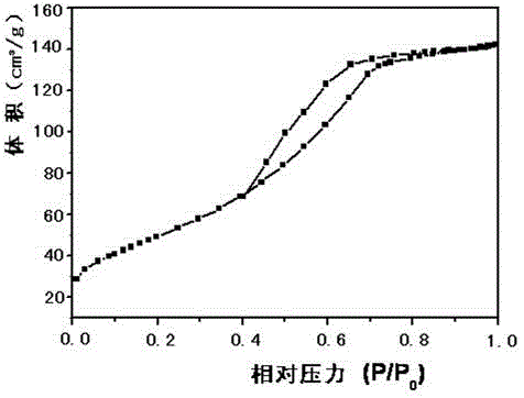 Method for preparing ordered mesoporous titanium dioxide photocatalyst