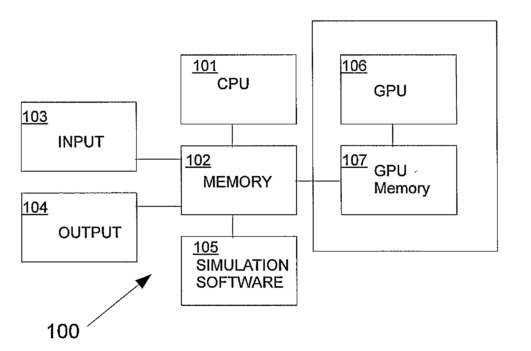 Concurrent simulation system using graphic processing units (GPU) and method thereof