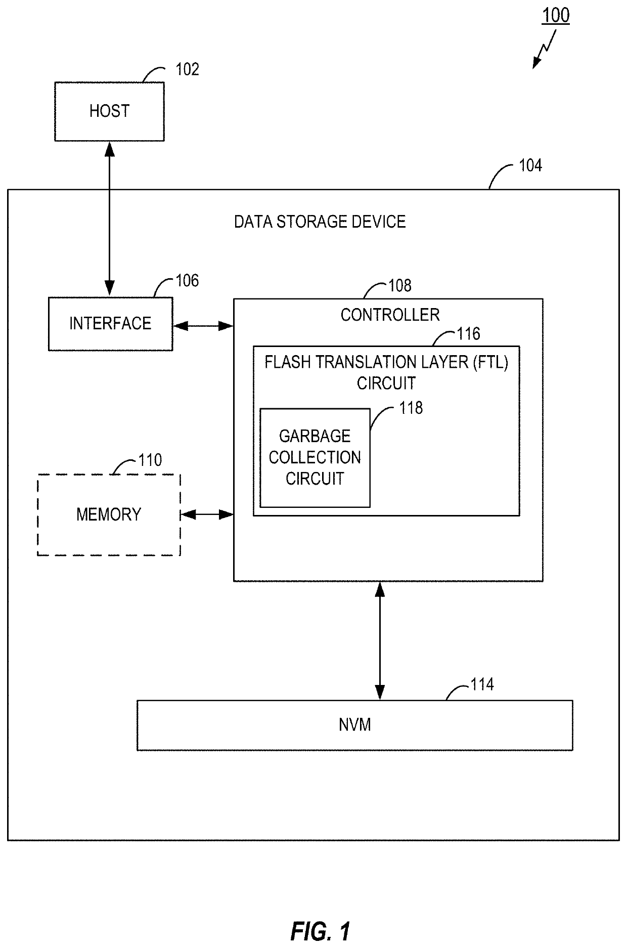 Recency based victim block selection for garbage collection in a solid state device (SSD)