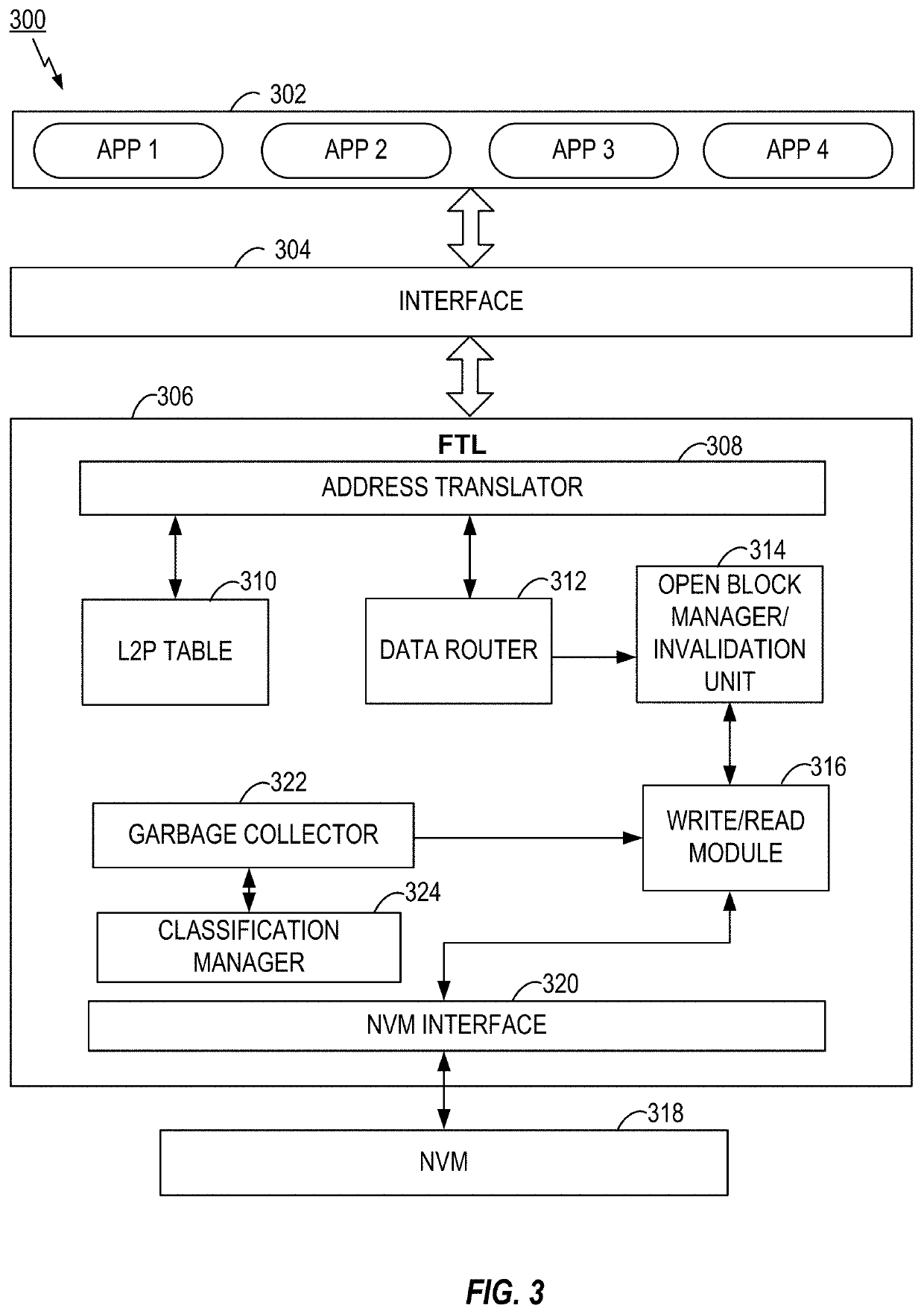 Recency based victim block selection for garbage collection in a solid state device (SSD)