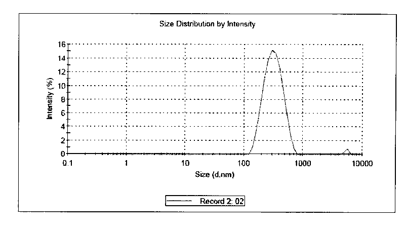 Chitosan nanoparticle and preparation method and application thereof