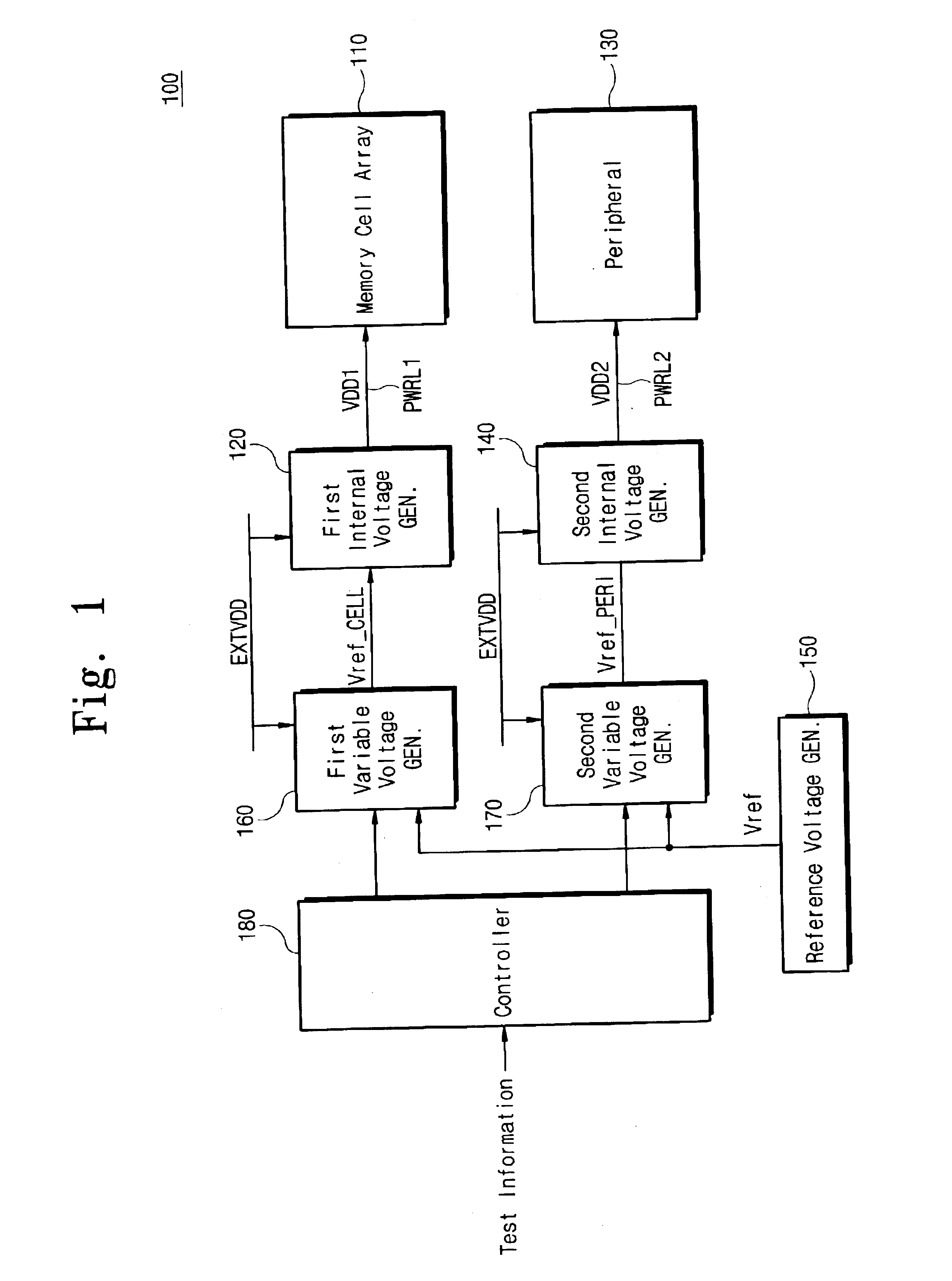 Semiconductor memory device with internal voltage generators for testing a memory array and peripheral circuits