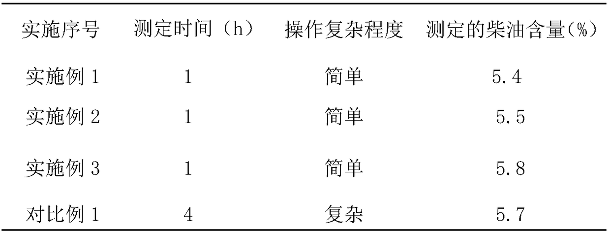 Method for measuring component proportion of ammonium nitrate fuel oil mixture by virtue of saturation oil absorption rate of raw material