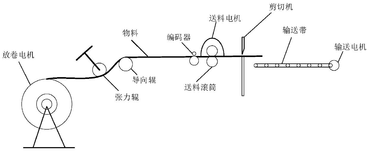 Multi-motor synchronous control method based on identification model