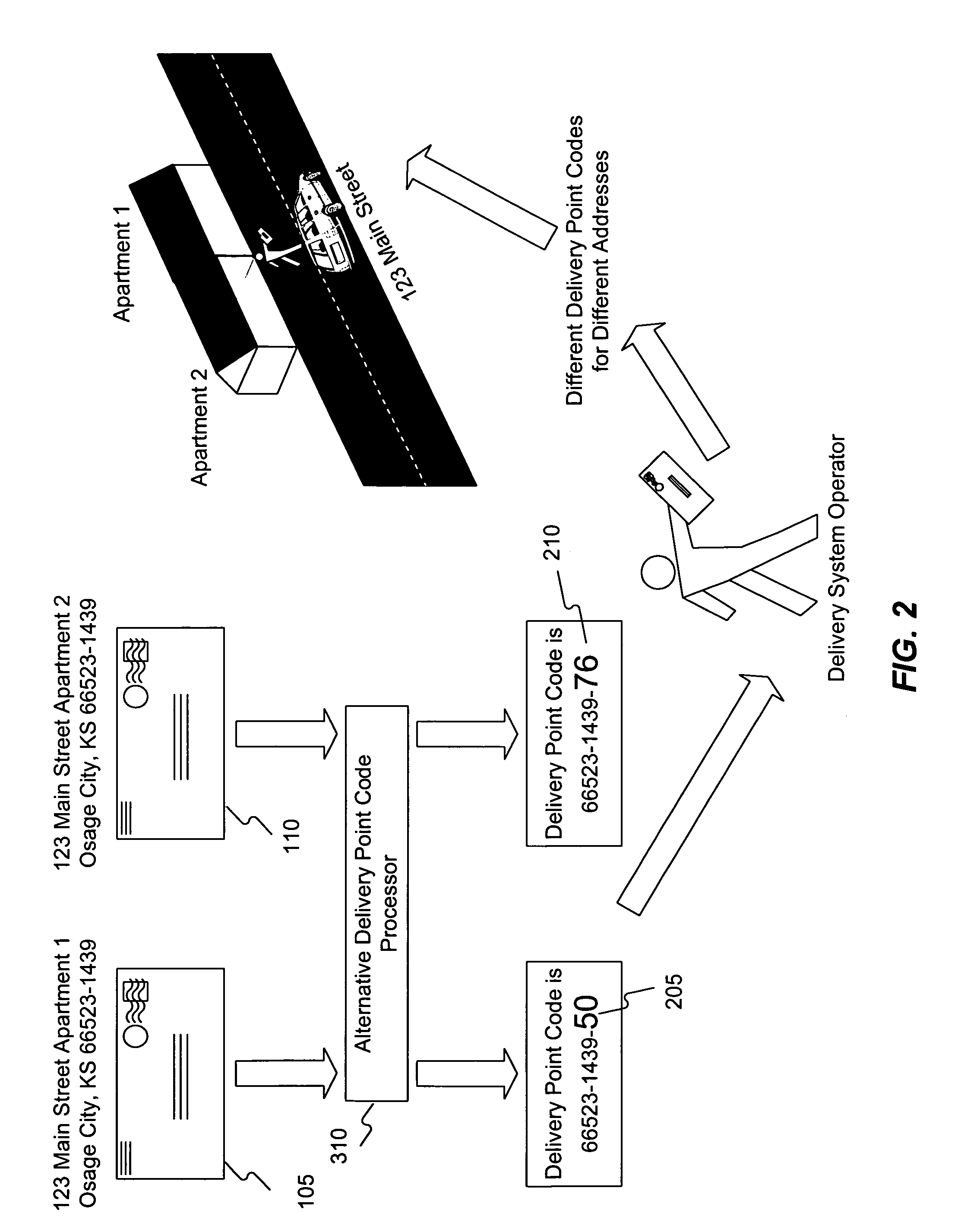 Methods and systems for providing an alternative delivery point code