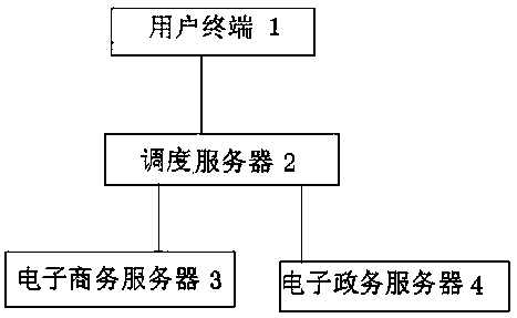 Data retrieval method for e-commerce government affair system